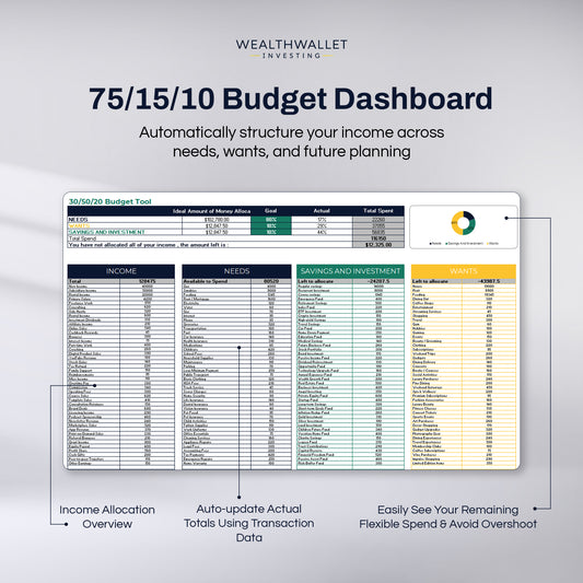 75/15/10 Budget Planner