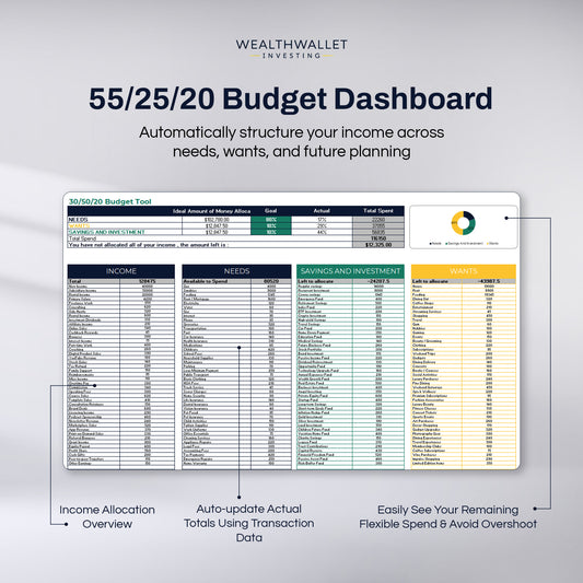 55/25/20 Budget Planner