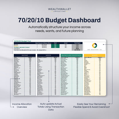 70/20/10 Budget Planner